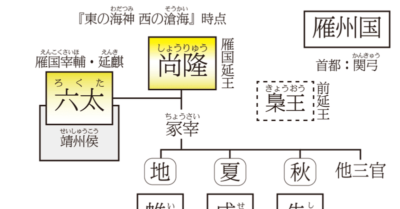十二国記既刊相関図 まとめ Fruit Note
