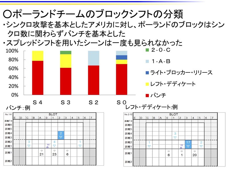 ワールドカップ19 男子大会において デディケート シフト がトレンドであった理由を考察してみた その２ 渡辺 寿規 Toshiki Watanabe Note