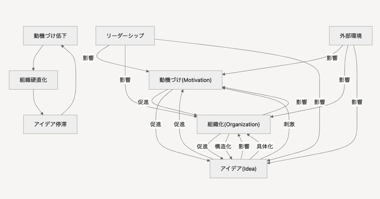システム思考とMERMAID記法による組織変革の動的分析｜柏木誠
