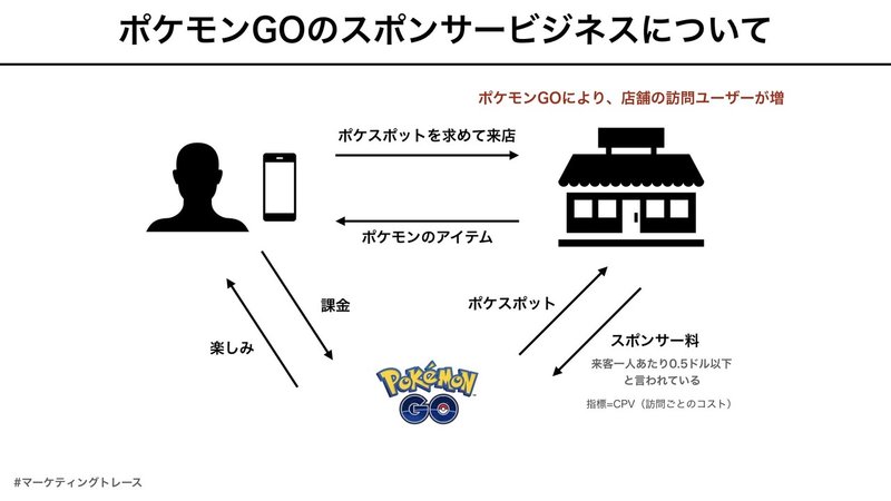ポケモンgoとpaypayがコラボしたら最強なのではないか 黒澤 友貴 ブランディングテクノロジー ポケモンgoとpaypayがコラボしたら最強なのではないか 黒澤 友貴 ブランディングテクノロジー