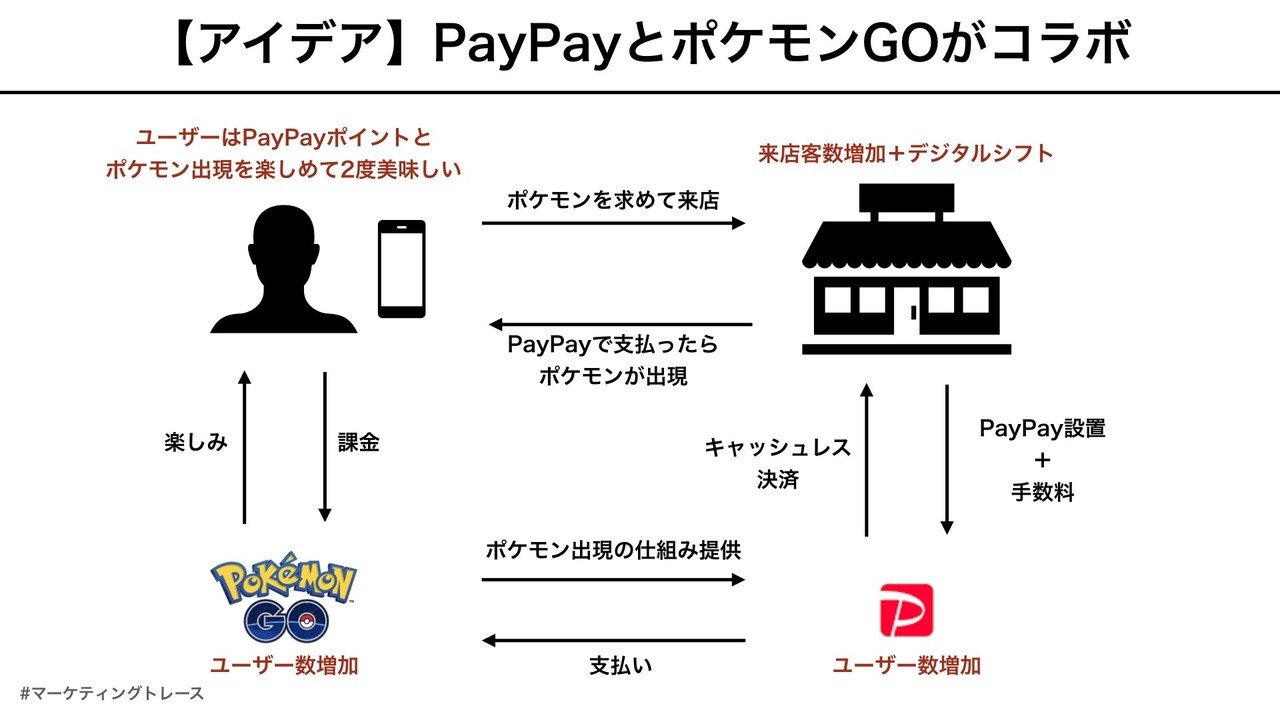 ポケモンgoとpaypayがコラボしたら最強なのではないか 黒澤 友貴 ポケモンgoとpaypayがコラボしたら最強なのではないか 黒澤 友貴