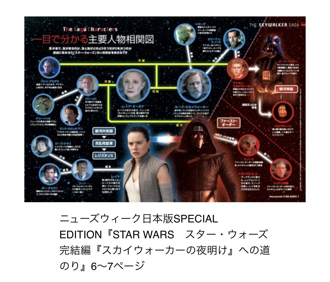 スター ウォーズ これから見に行きます エピソード9 最終章 スターウォーズの見方だが 公開順の鑑賞がおすすめ 旧三部作 新三部作 続三部作 一番古くに公開されたエピソード4 5 6 そして マサ エンジニア Note