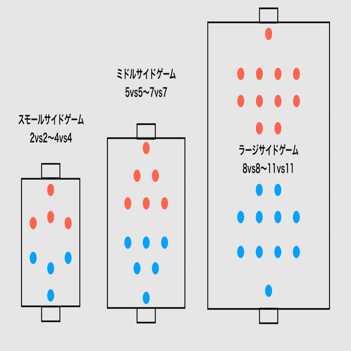 サッカーのピリオダイゼーション Football conditioning trainingの