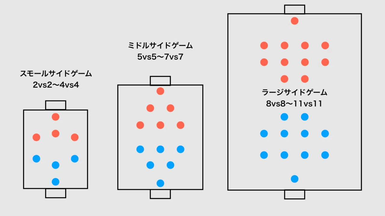 サッカーのピリオダイゼーション Football conditioning trainingの サッカーのピリオダイゼーション Football conditioning trainingの