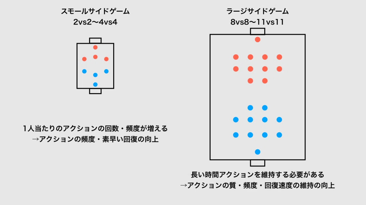 サッカーのために特別に考案された方法論的原則」を 【超希少品】