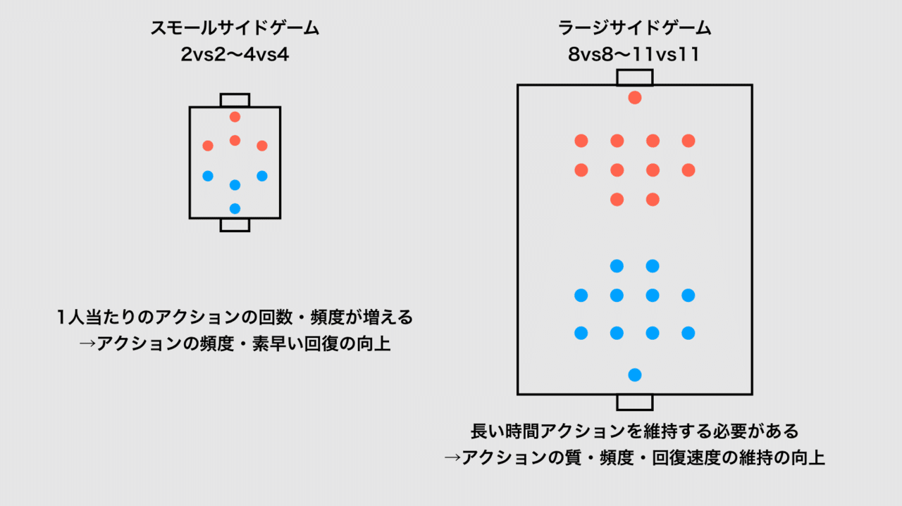 日本限定モデル】 サッカーのピリオダイゼーション オリジナルガイド 健康