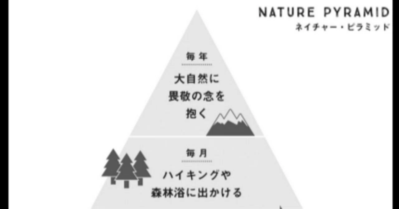 ブックレビュー NATURE FIX 自然が最高の脳をつくる 最新科学でわかっ