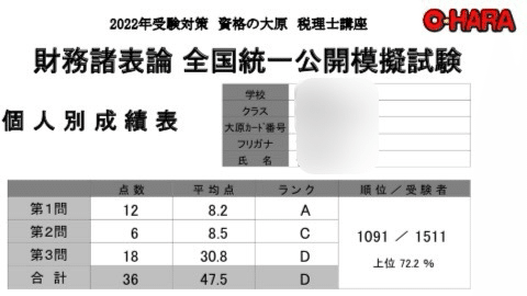 大原25財務諸表論、直前テキ1.2 .3過去問実判1.2.3直対1.2 最新版】2025大原 財務諸表論 直前予想模擬試験1と2 全国公開