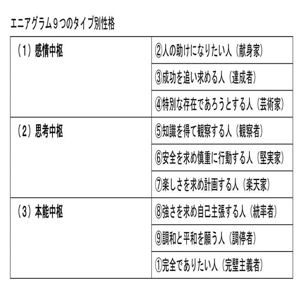 Nakayanさんのトリセツ17 エニアグラムによるメタ認知 Mbaデザイナーnakayanさん Note