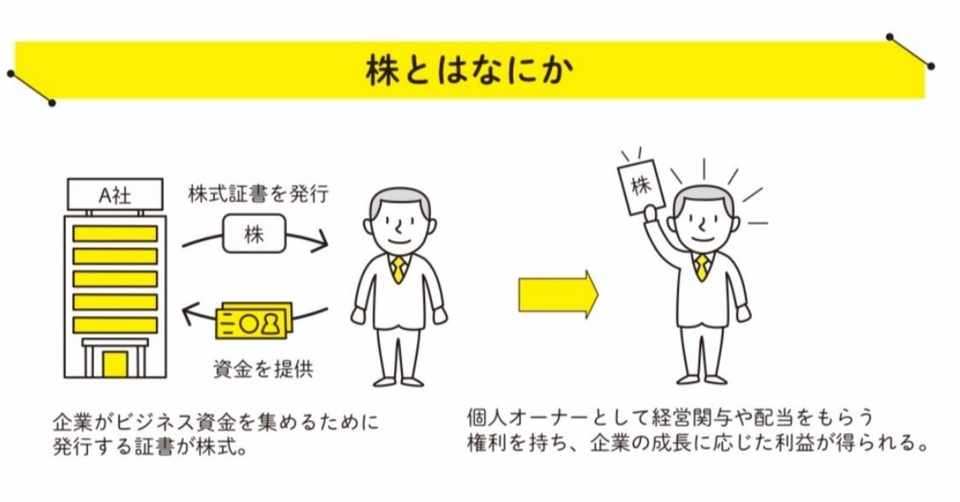 なぜ企業は自社株買いを行うの ファイナンス視点で通説を疑う 崔 真淑 エコノミスト 30年分の経済ニュースが1時間で学べる 大和書房