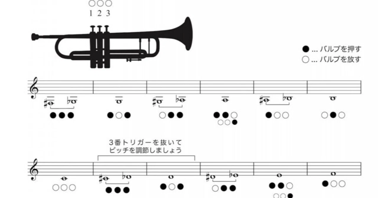 初心者の方であってもレッスンで運指を楽譜に書かないようにお願いし 