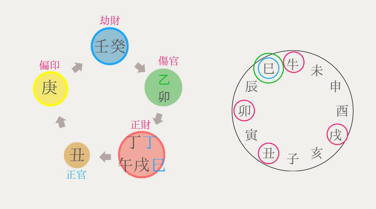 四柱推命✖️紫微斗数】遅ればせながら、今年の自分占い｜ai moi