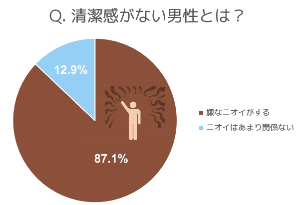 清潔感