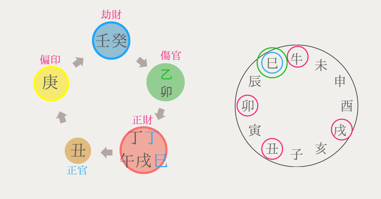四柱推命✖️紫微斗数】遅ればせながら、今年の自分占い｜ai moi