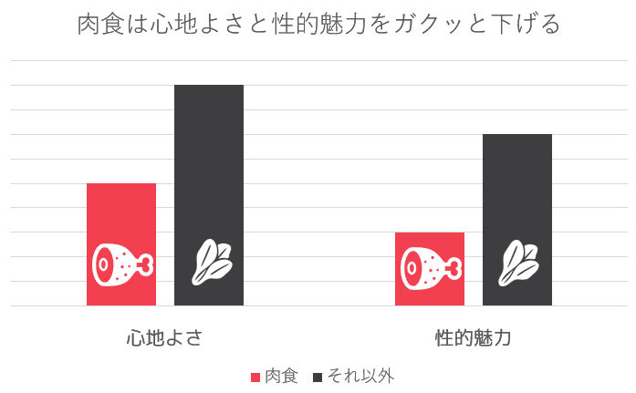 必見 なぜ アナタの体臭は臭いのか 清潔感を作り出す秘密ってナンダ はがくん 独学を応援する薬剤師 Note