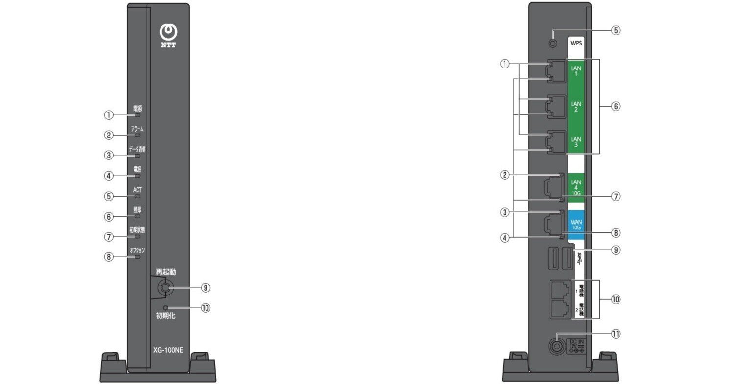 新品未使用 NTT フレッツ光クロス対応ホームゲートウェイ XG-100NE 2022年製 Wi-Fiルーター NTT フレッツ 光クロス対応 10GbE ホームゲートウェイ XG-100NE