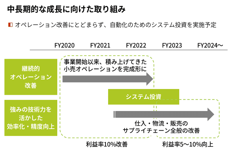 スクリーンショット 2019-12-22 2.08.29