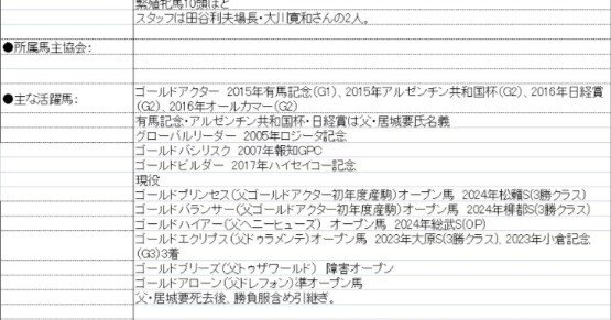 ゴールドアクター　有馬　馬券 ゴールドアクター 有馬 馬券 ゴールドアクター - Gold Actor