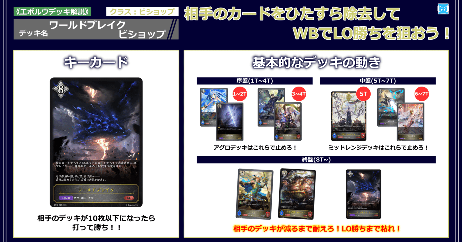 エボルヴデッキ解説】ワールドブレイクビショップの参考書