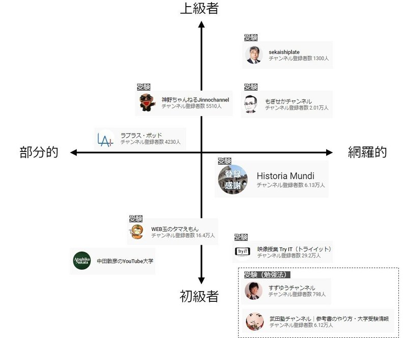 世界史youtuberをまとめてみました みんなの世界史 Note 世界史youtuberをまとめてみました みんなの世界史 Note