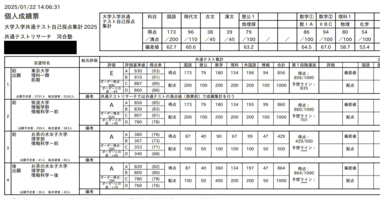 東大志望の共テ結果開示｜智乃