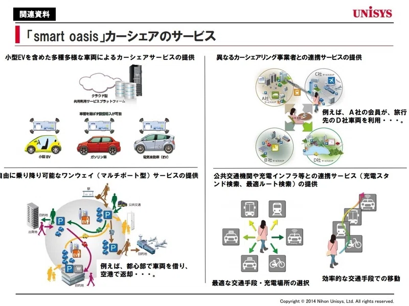 日産e シェアモビ 活用からみた未来のマイカー所有形態 Jnews編集長 井指 賢