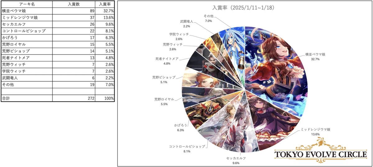 横並べウマ娘 デッキ+調整パーツ 横並べウマ娘 デッキ+調整パーツ 横並べウマ娘 デッキ+調整パーツ