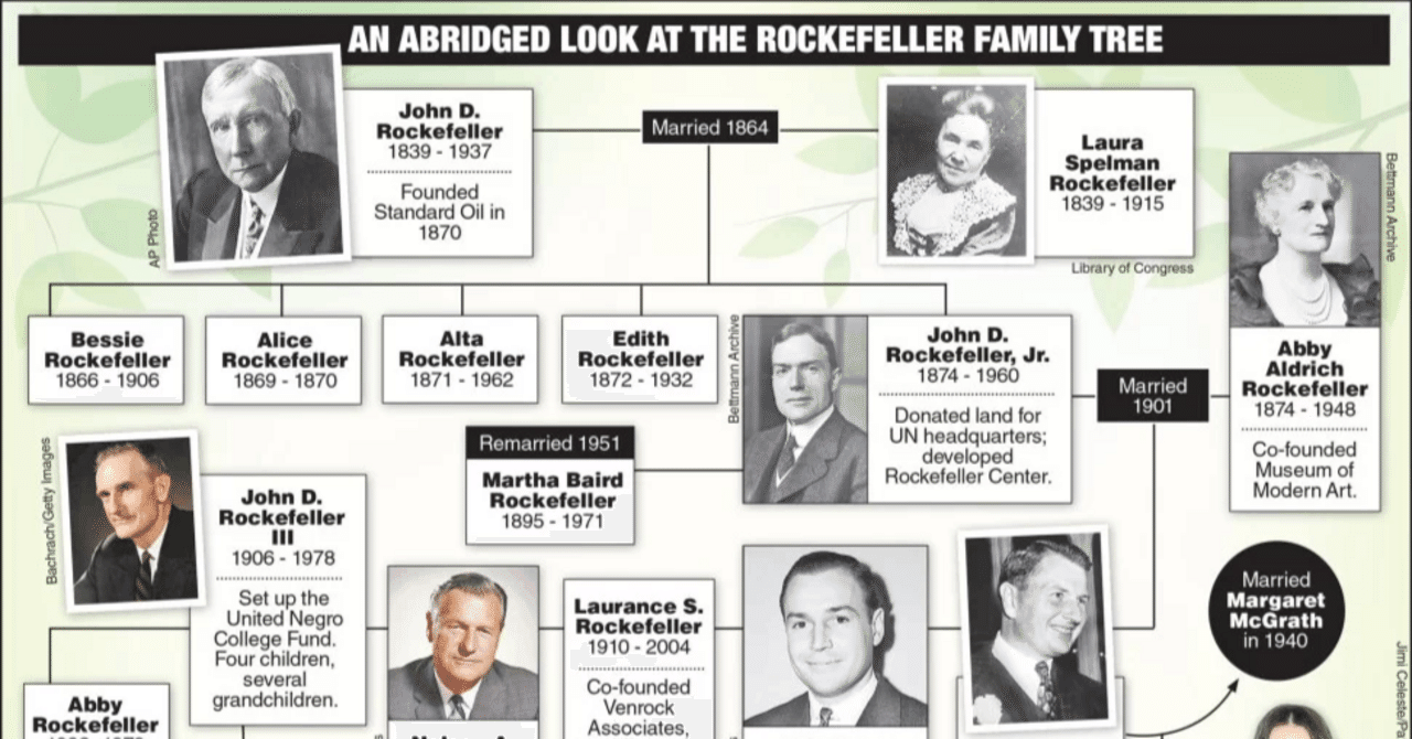 ジェームズ・ロックフェラー・ジュニア氏が99歳で死去|岩フェラ 通信