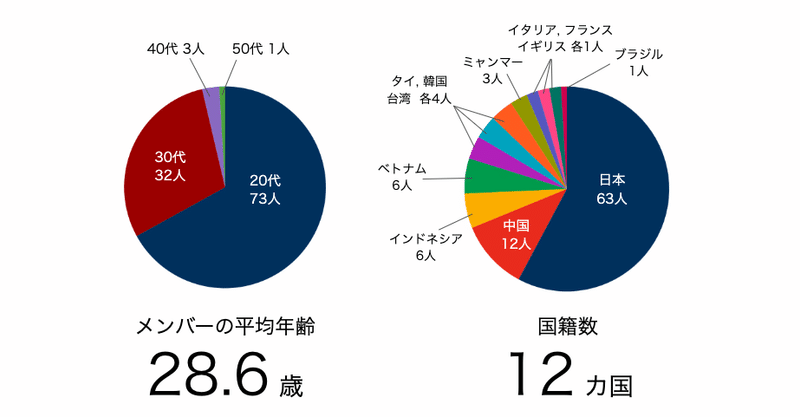 スクリーンショット 2019-12-22 13.29.29