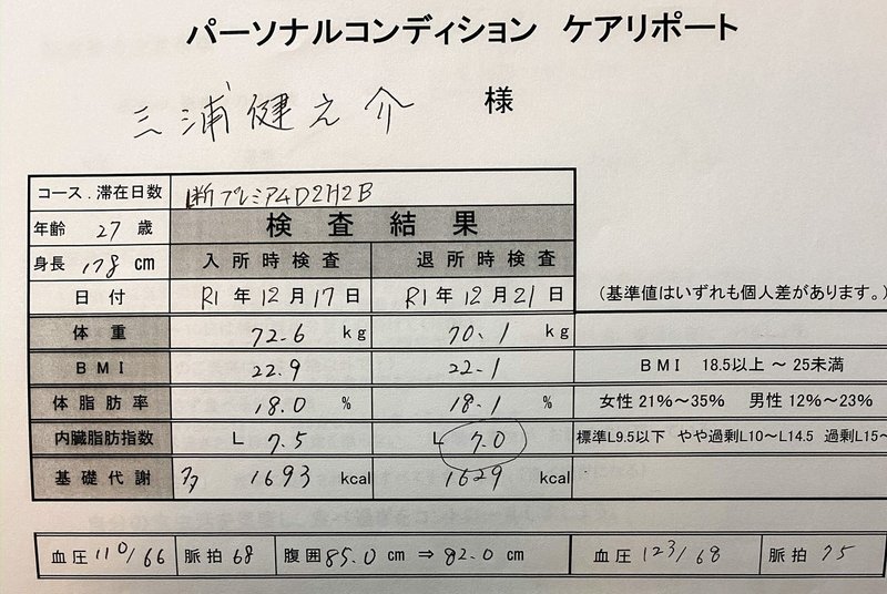 4泊5日 断食道場体験談 けんのすけ Note 4泊5日 断食道場体験談 けんのすけ Note