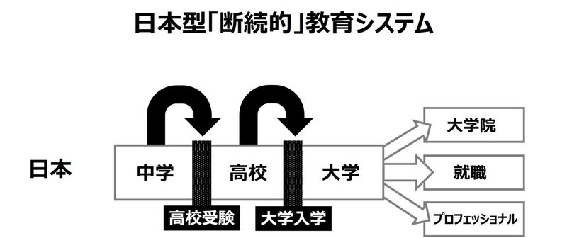 こうやって日本の大学生は勉強しなくなる さかいとしゆき Note こうやって日本の大学生は勉強しなくなる さかいとしゆき Note