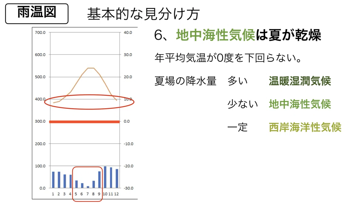地理の気候帯と雨温図を完全攻略|シャケン(中高社会科教員)