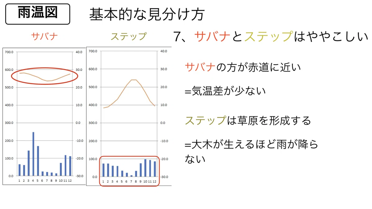 地理の気候帯と雨温図を完全攻略|シャケン(中高社会科教員)