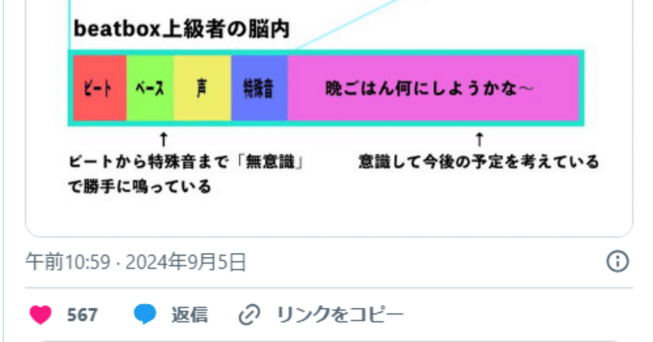 ビートボックス上級者の頭の中で起きていることを説明してみた【beatbox講座】｜すらぷるため/note雑記垢