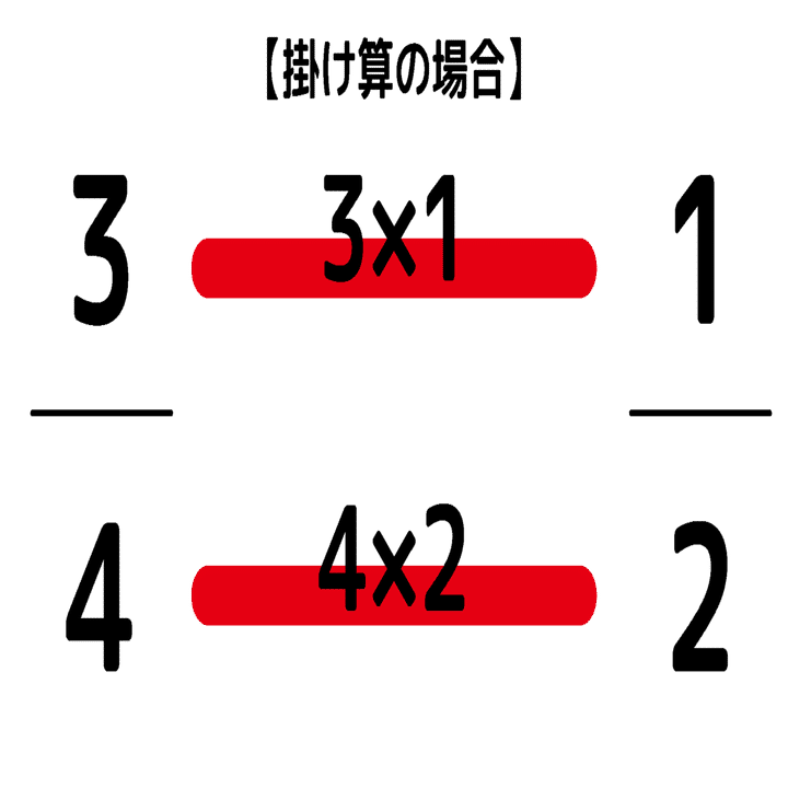 四則演算 いつ生まれた？