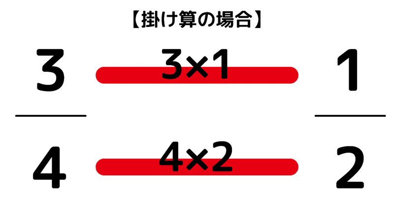 四則演算 記号は省略のデザイン 成り立ち デザインch おはよう Note