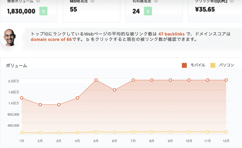 漫画村閉鎖から１年半 マンガは売れてるの という話 ぶしざわブロック Note