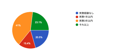 スクリーンショット 2019-12-22 16.40.30