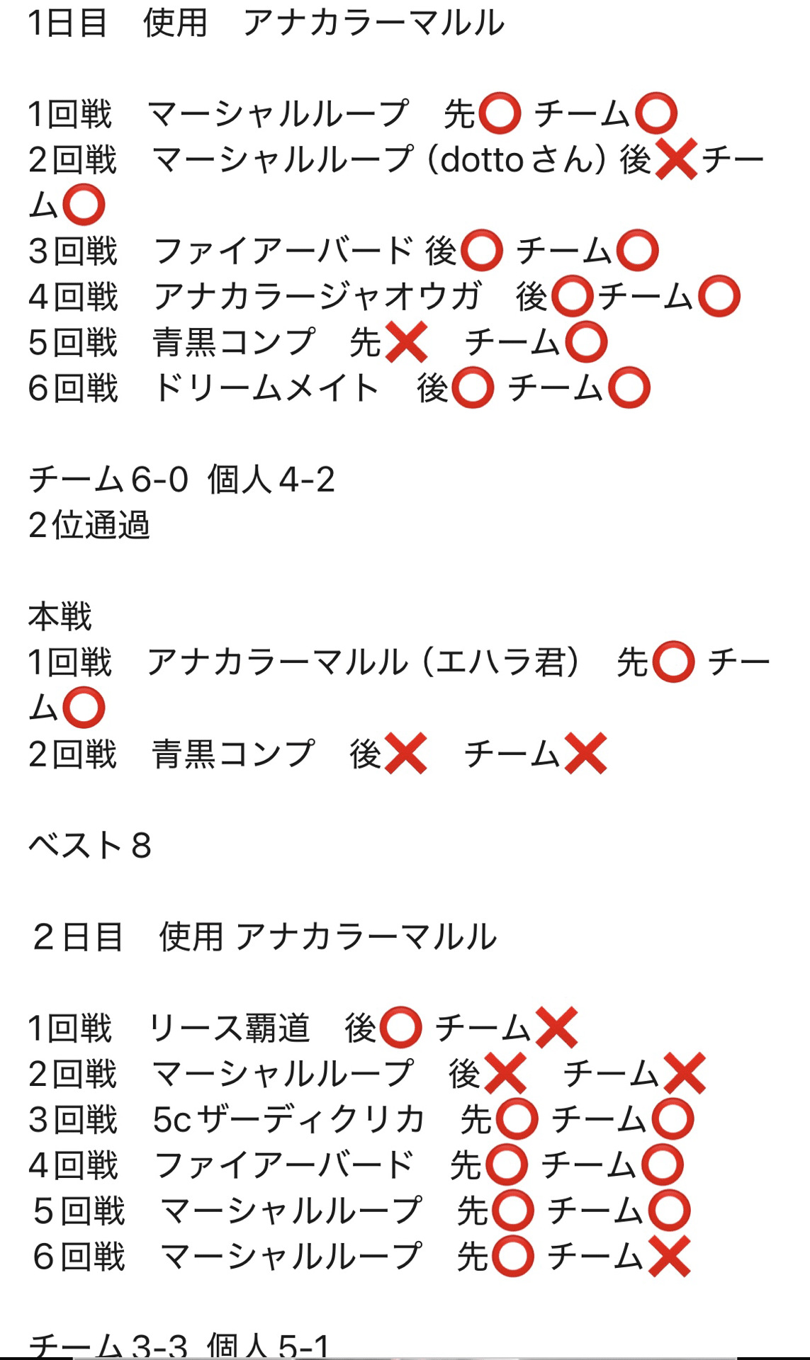 年末年始のCS記録&調整録|たに五郎 年末年始のCS記録&調整録|たに五郎