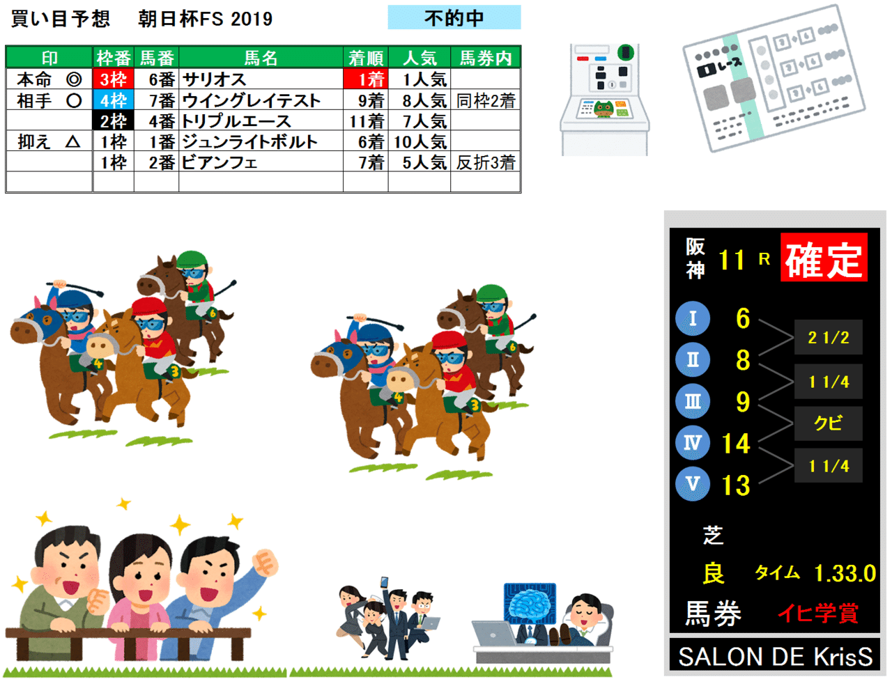 朝日杯FS-result