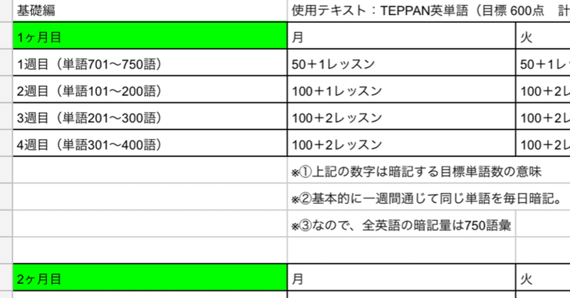 Toeic600 800の日々の勉強記録のリアル 計画通りにいかない現実 Kai Katayama Toeicバカ Note Toeic600 800の日々の勉強記録のリアル 計画通りにいかない現実 Kai Katayama Toeicバカ Note