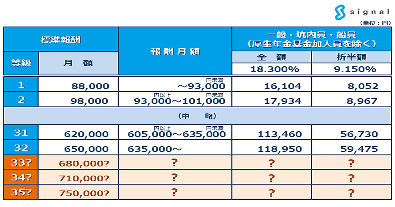 月末までの限定価格上代798000円保証付 歴史シリーズ】話題のニュースである厚生年金保険料の引き上げと標準
