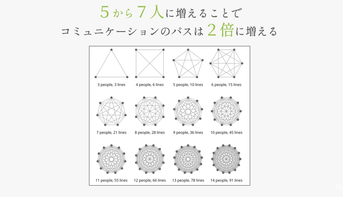 スクリーンショット 2019-12-22 19.39.29