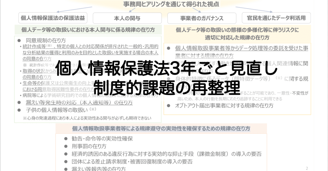 個情法3年ごと見直し論点アップデート（1/22今後の進め方・制度