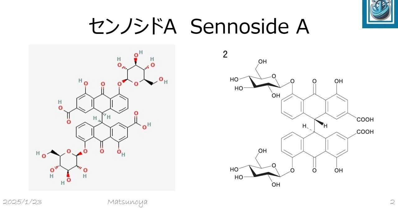 松廼屋｜論点解説 薬剤師国家試験対策ノート問 107-214-215【物理