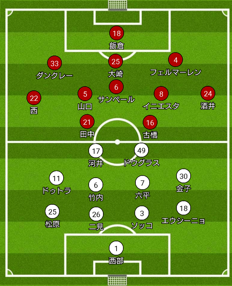 変わらないスタイル 19年12月21日 土 天皇杯準決勝 神戸vs清水 変えた歴史 ダビド Note