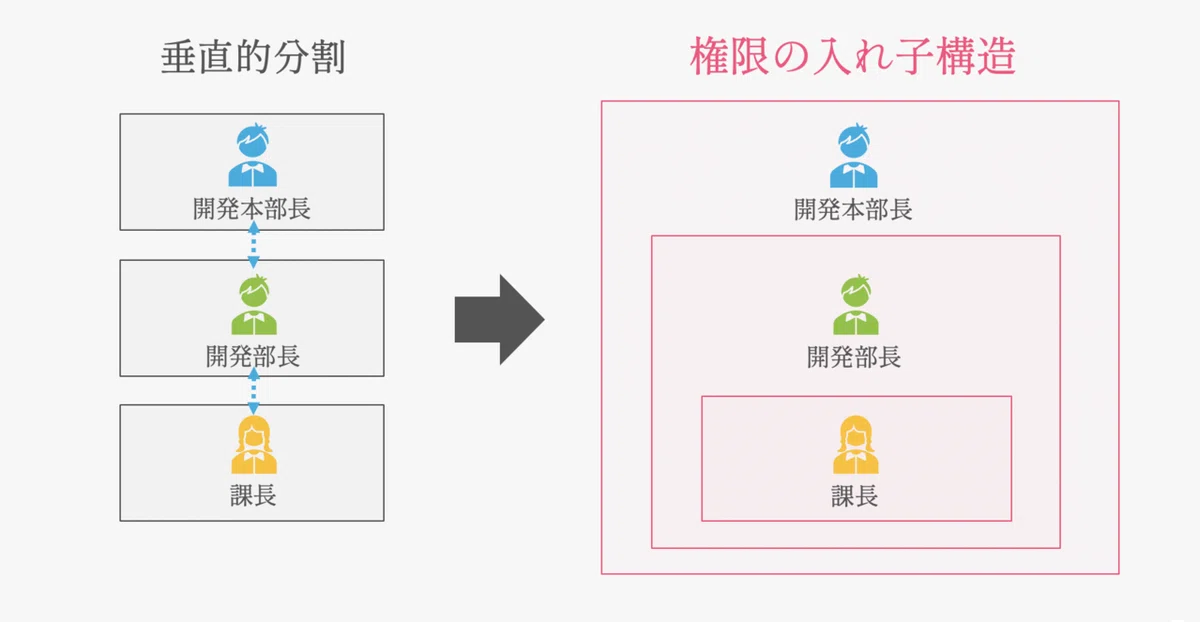 スクリーンショット 2019-12-22 20.54.19