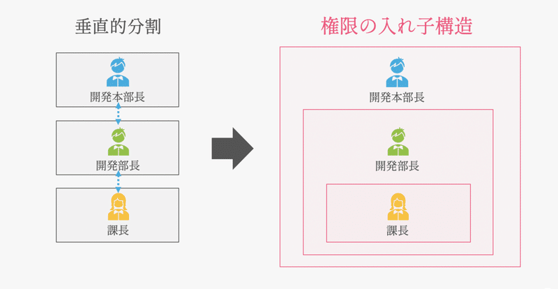 スクリーンショット 2019-12-22 20.54.19