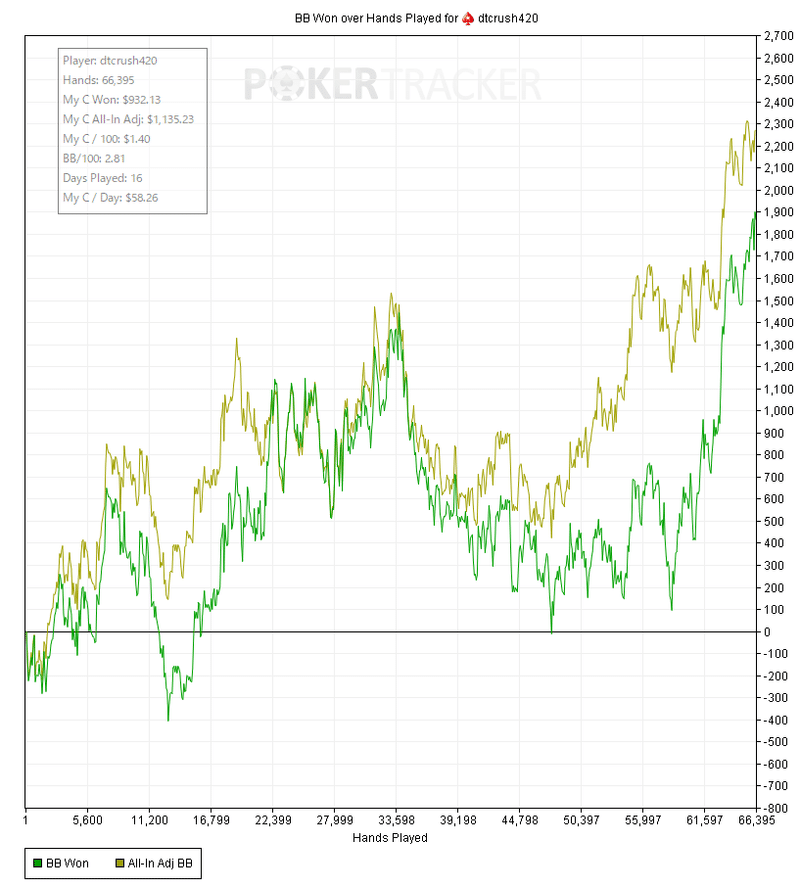 betking poker