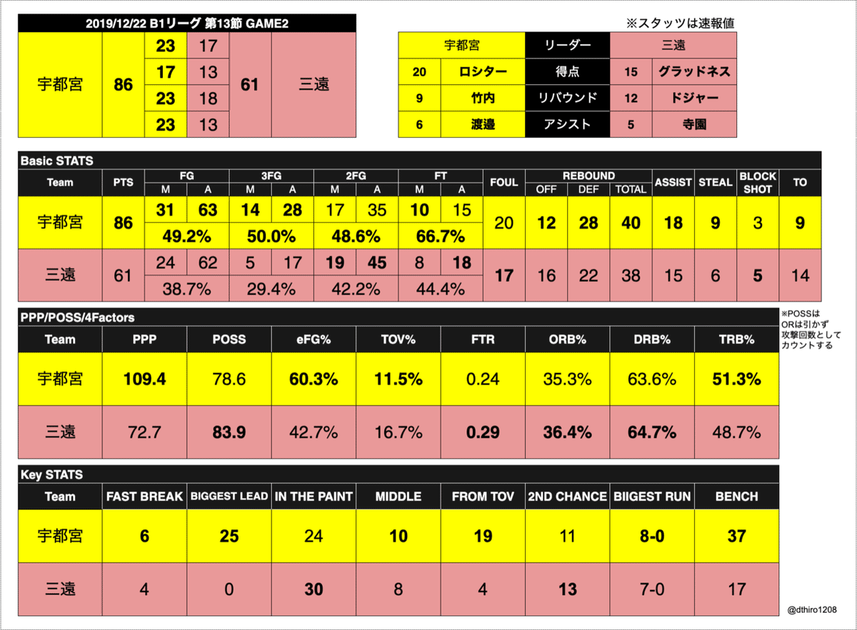 スクリーンショット 2019-12-22 21.12.21